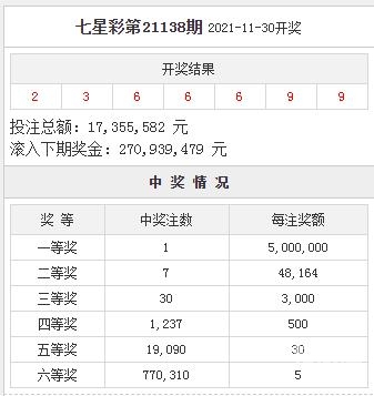 七星彩开奖结果今天-第3张图片