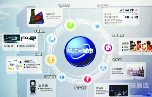 彩云网彩云网，云端上的智慧生活平台-第2张图片