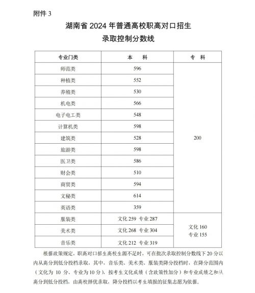 黑龙江高考分数线2021预测黑龙江高考分数线2021预测-第1张图片