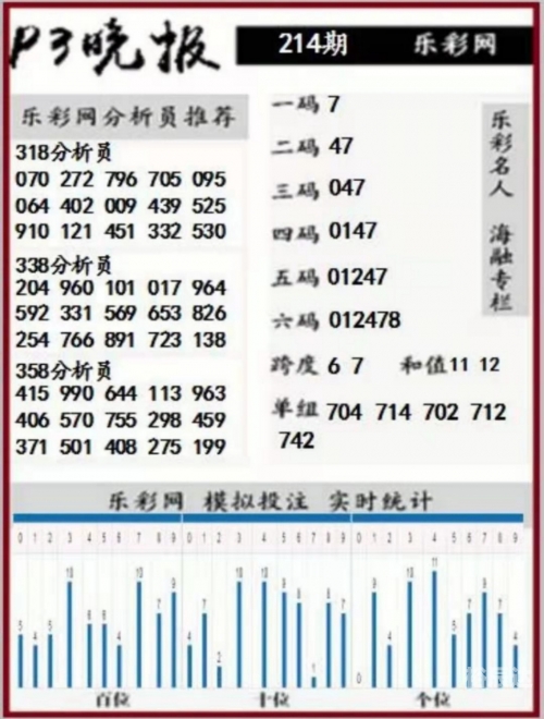 17500乐彩网免费论坛乐彩风云，17500背后的故事-第1张图片