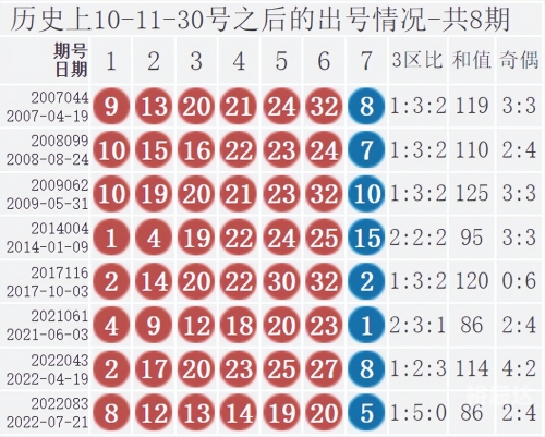 双色球开奖号码结果双色球开奖号码结果揭晓-第2张图片