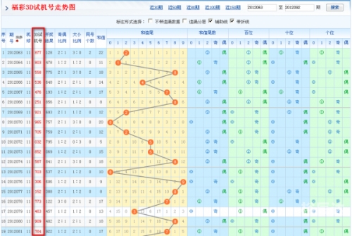 福彩3d带走势图福彩3D带走势图，探索数字彩票的神秘世界-第3张图片