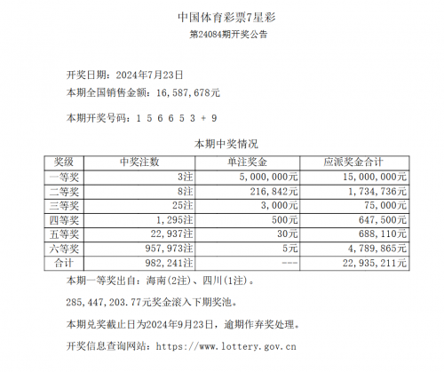 论坛精选海南七星彩海南七星彩论坛头尾，彩市风向标-第3张图片