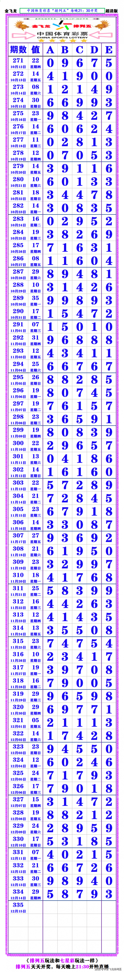 论坛精选海南七星彩海南七星彩论坛头尾，彩市风向标-第1张图片