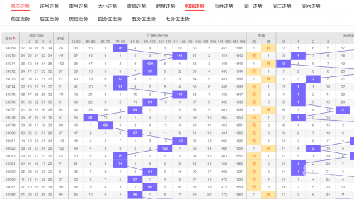 大乐透走势图综合版大乐透走势图综合版-第2张图片