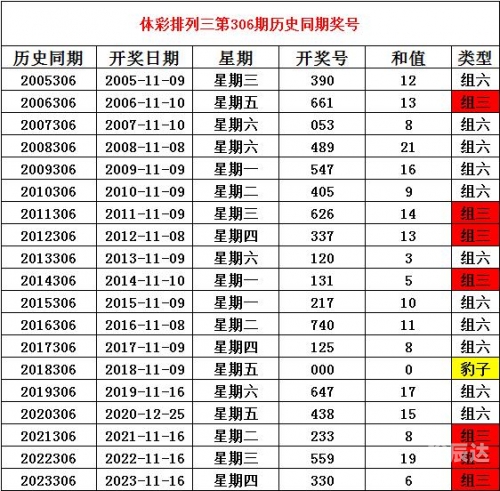 排列三今晚开奖号查询-第2张图片