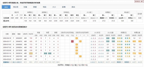 今天3D试机号、开机号是什么号码-第3张图片