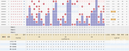 双色球基本走势图新浪爱彩下载双色球基本走势图新浪爱彩下载-第2张图片