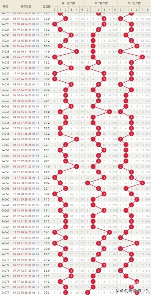 新澳门彩开奖号码查询结果全年新澳门彩开奖号码查询结果