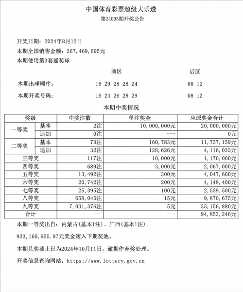大乐透开奖结果号码多少大乐透开奖结果号码多少揭晓