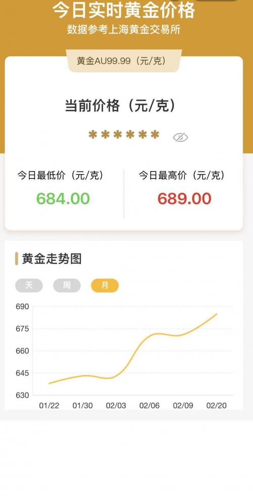 六福今日金价六福今日金价分析-第2张图片