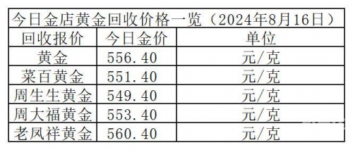 六福今日金价六福今日金价分析