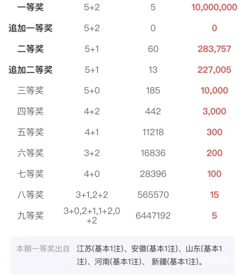 大乐透最新结果开奖号大乐透最新结果开奖号揭晓-第2张图片