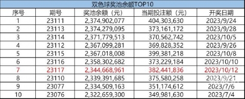 七位数开奖号码七位数开奖号码揭秘-第2张图片