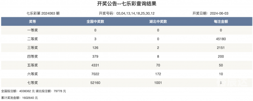 澳彩开奖记录2023年最新查询澳彩开奖记录2023年最新-第2张图片