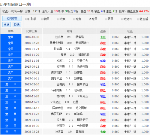 澳彩开奖记录2023年最新查询澳彩开奖记录2023年最新