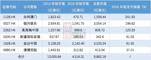 2023澳门历史开奖查询澳门历史与2023开奖查询-第1张图片