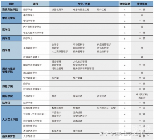 澳彩2025年开奖记录查询结果2021年澳门开奖记录录十结果-第2张图片