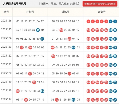 大乐透今日开奖结果揭晓-第2张图片