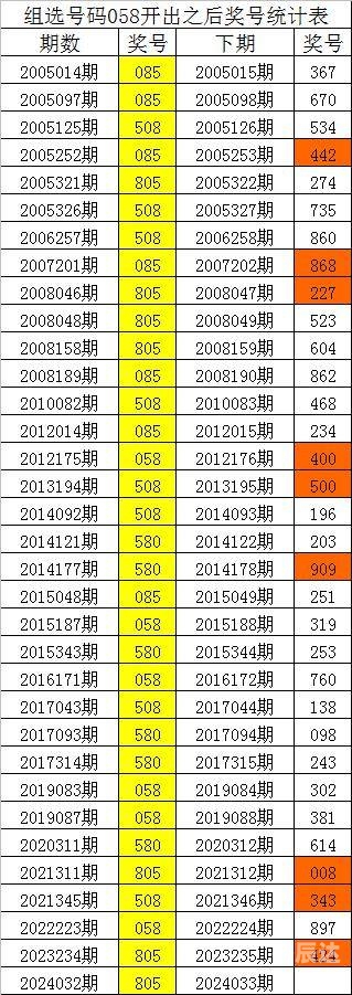 排列三号码今日结果揭晓