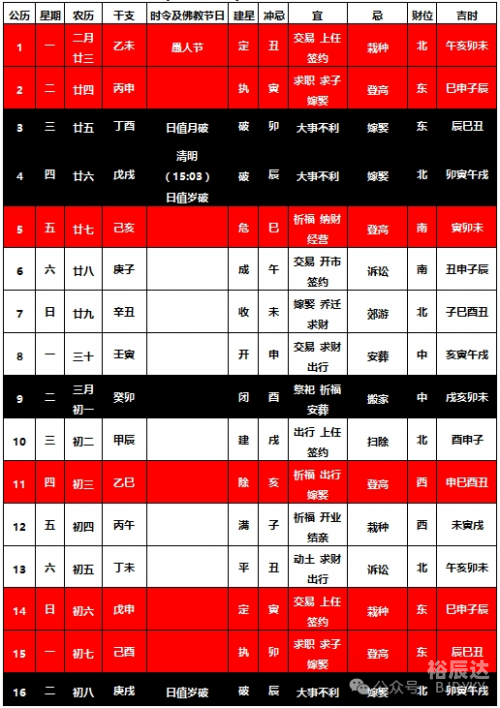 2024年1月最吉利的日子
