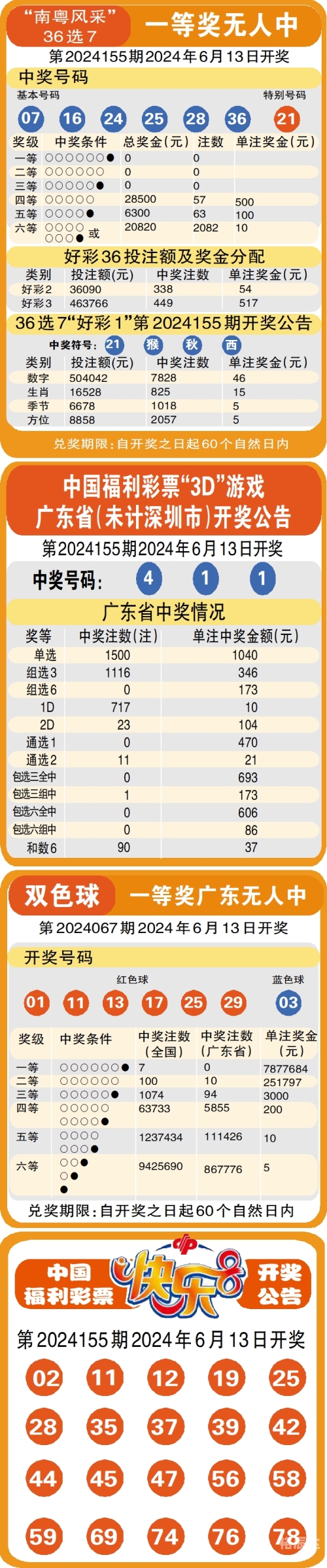 本港台开2021现场直播开奖记录-第1张图片