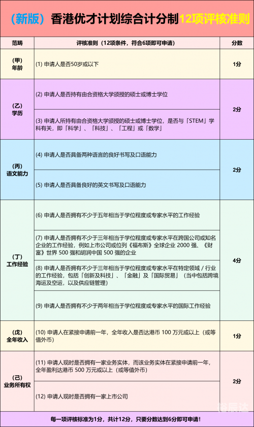 香港资料大全正版资料2024年免费版