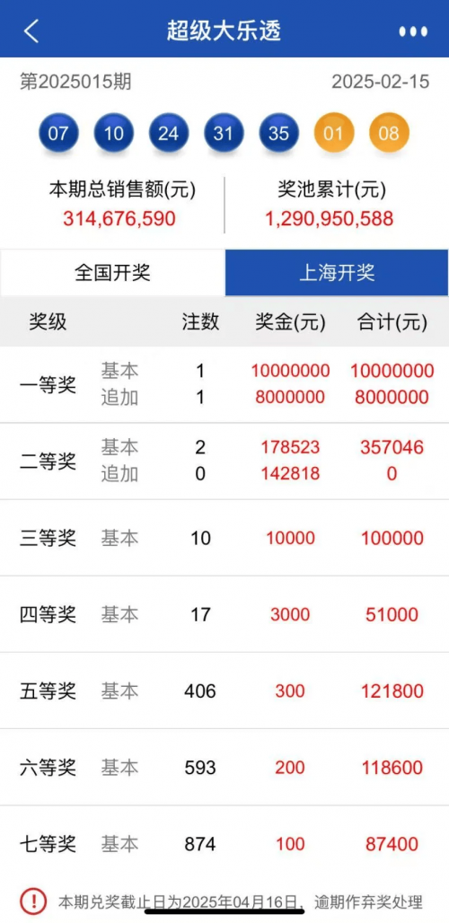 17500首页乐彩网，彩市新动态-第2张图片