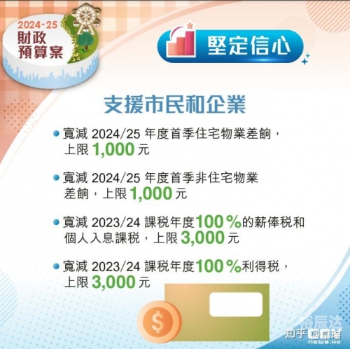 2024年香港正版资料费大全香2024年香港正版资料费大全