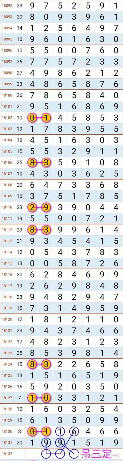 够力七星彩奖表排列五奖够力七星彩奖表，排列五的魅力与挑战-第1张图片