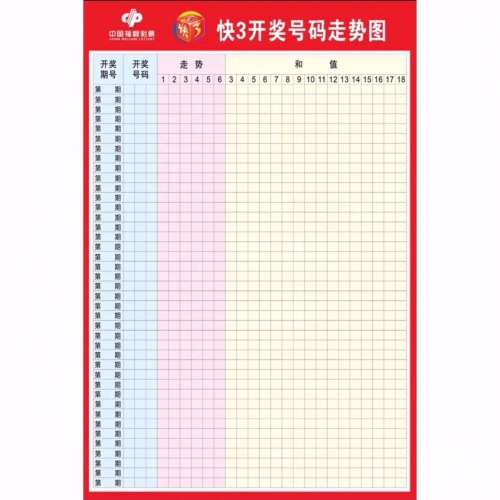 快3走势图表快3走势图分析-第3张图片