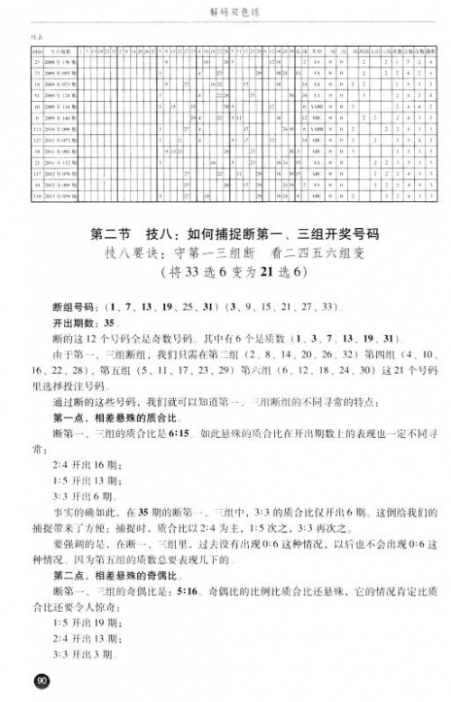 彩票双色球怎么玩彩票双色球玩法攻略-第2张图片