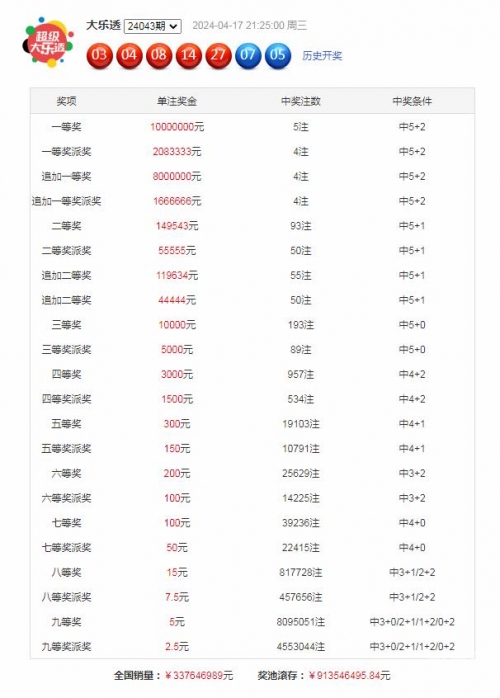 最准一肖一码100%精准软件118最准一肖一码100%精准软件介绍