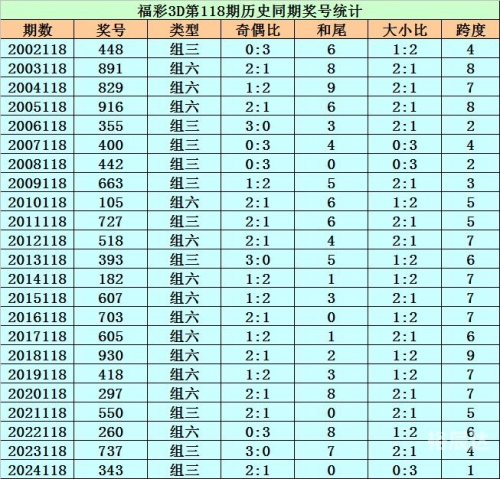福彩3d开机号试机号牛彩网福彩3d开机号试机号揭秘-第2张图片