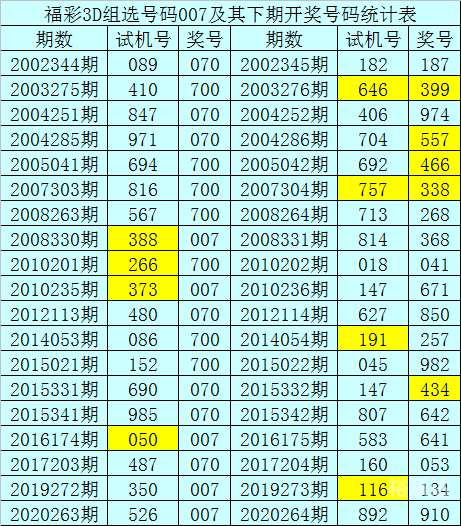 福彩3d开机号试机号牛彩网福彩3d开机号试机号揭秘-第3张图片