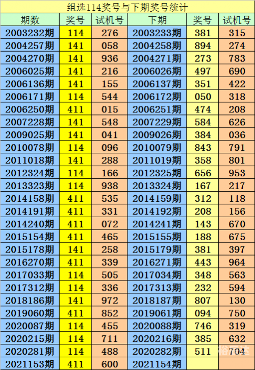 福彩3d开机号试机号牛彩网福彩3d开机号试机号揭秘