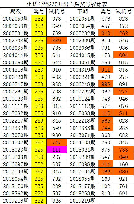 平特一肖，彩票预测与策略-第2张图片