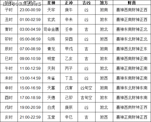 黄历搬家指南-第2张图片