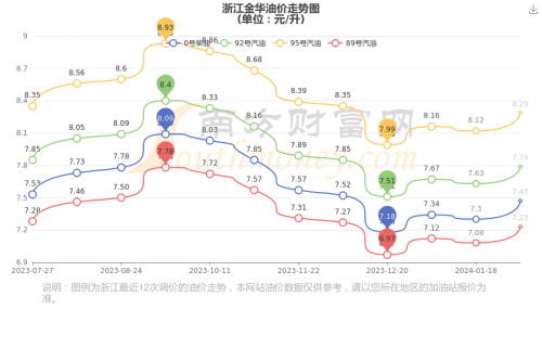 浙江快乐12走势图开奖号码浙江快乐12走势图表分析