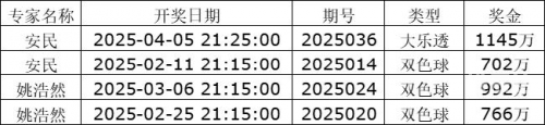 彩迷网专家预测彩迷网，彩迷的乐园-第3张图片