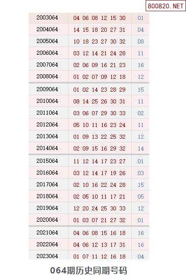 双色球结果开奖号码今天晚上双色球结果开奖号揭晓
