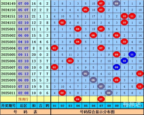 大乐透中奖号码分布图新浪网大乐透中奖号码分布图揭秘-第2张图片