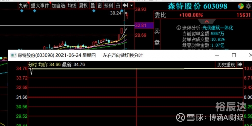 财达证券交易系统，金融交易的新篇章