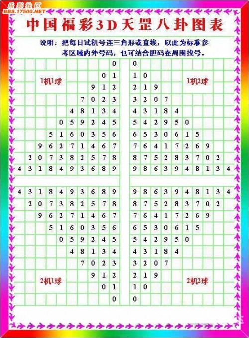 福彩3d八卦图速查福彩3d八卦图揭秘