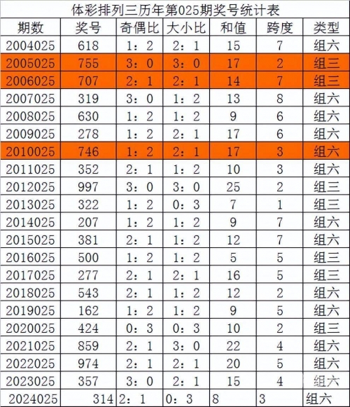 排三今天晚开奖号码排三今晚开奖号码揭晓