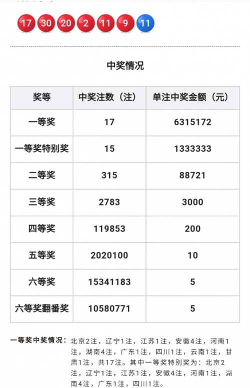 今天双色球最准一注02今天双色球最准一注揭晓-第2张图片