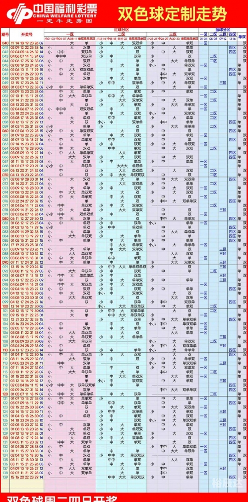 双色球走势图大全-第1张图片