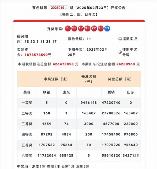 双色球福彩开奖号码结果查询双色球福彩开奖号码揭晓-第2张图片