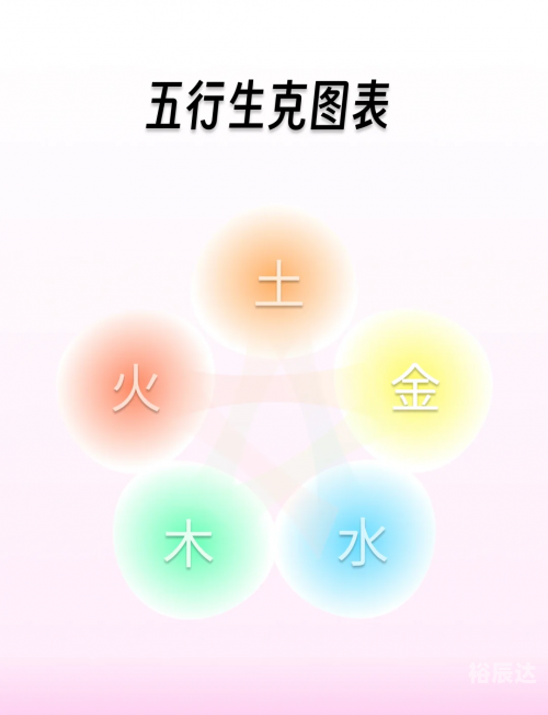 五行相生相克表