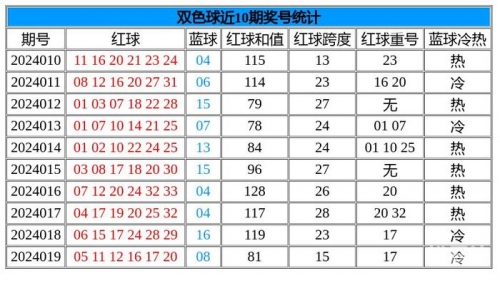 最精准双色球预测专家最精准双色球预测专家-第2张图片